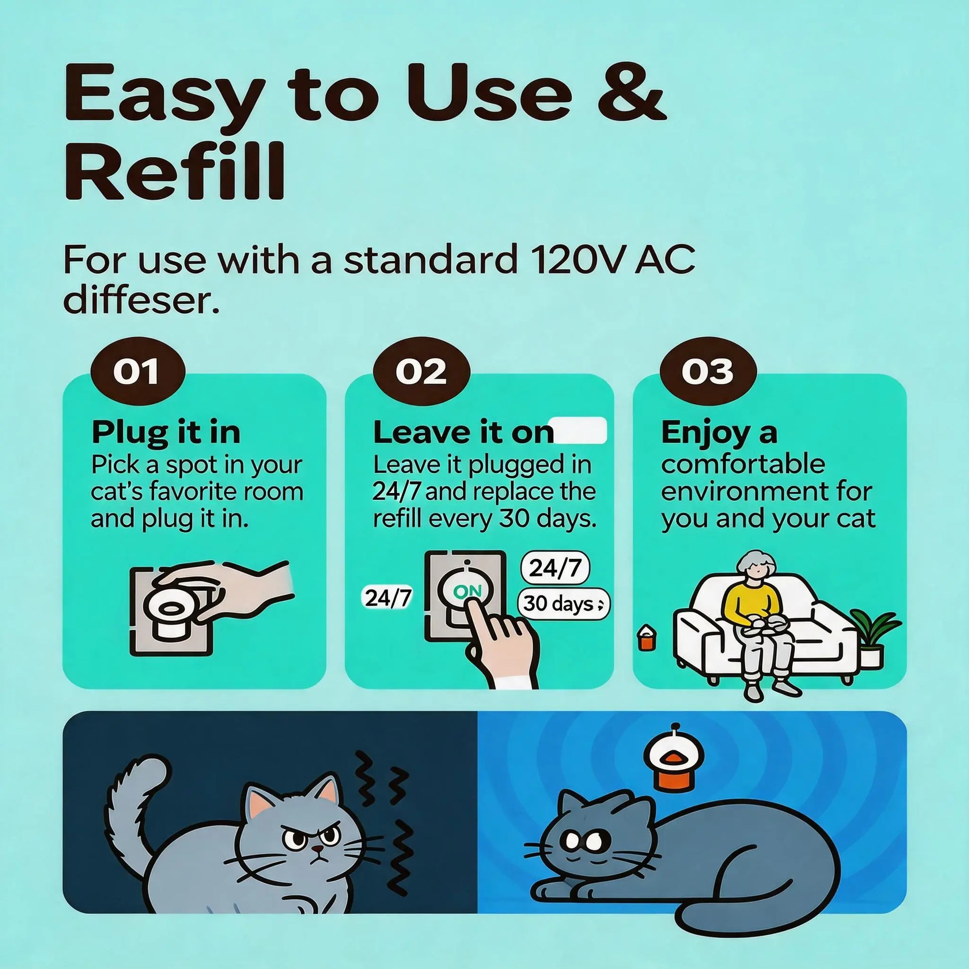Wavetree Cat Calming Diffuser Kit - 60-Day Supply with Starter Kit and Refill | Supports Stress Relief, Urine Marking, Scratching, Excessive Meowing, and Multi-Cat Environments | Results May Vary